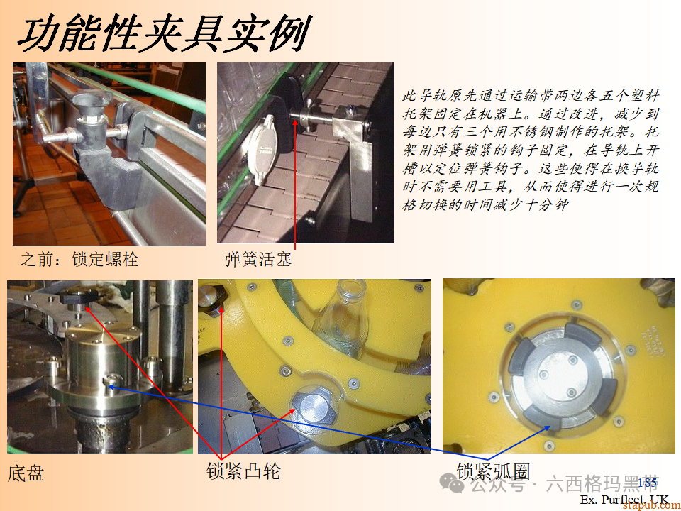 精益生产知识197页ppt 精益生产知识197页ppt