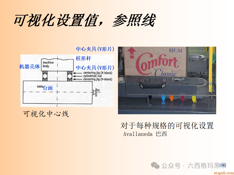 精益生产知识197页ppt 精益生产知识197页ppt