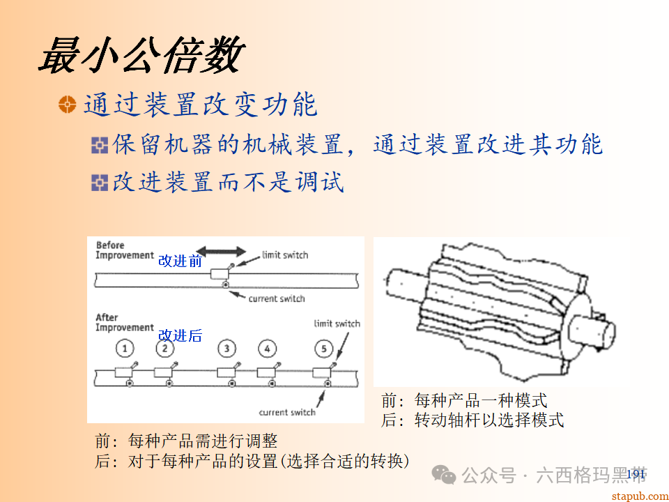 精益生产知识197页ppt 精益生产知识197页ppt
