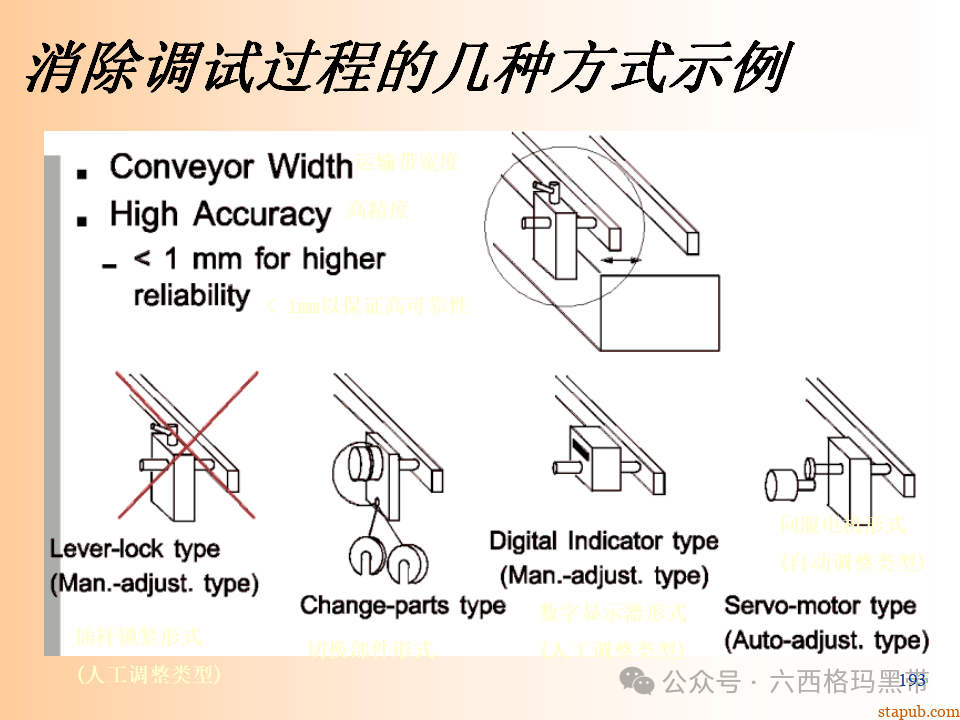 精益生产知识197页ppt 精益生产知识197页ppt