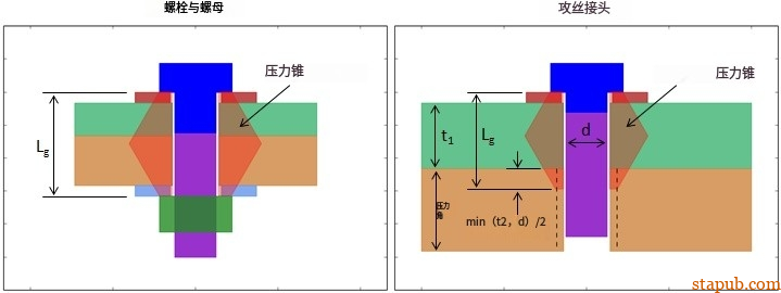 螺栓与螺母联合作用下的紧固力分布规律 螺栓与螺母联合作用下的紧固力分布规律