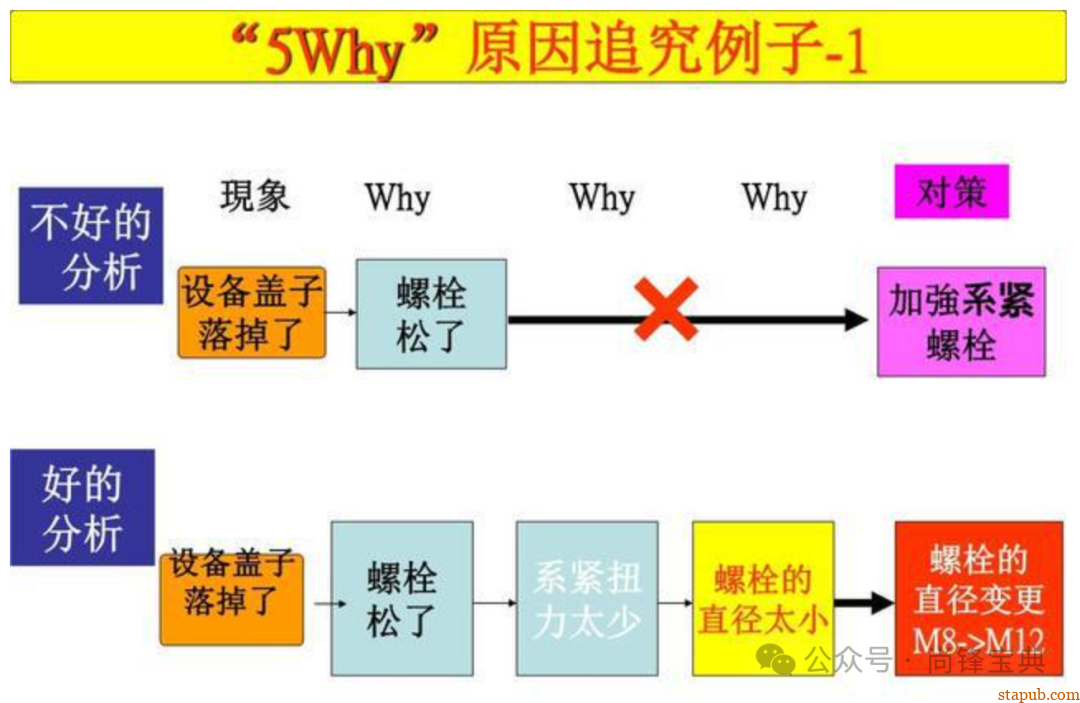 什么是5w2h分析法(简易版) 什么是5w2h分析法(简易版)
