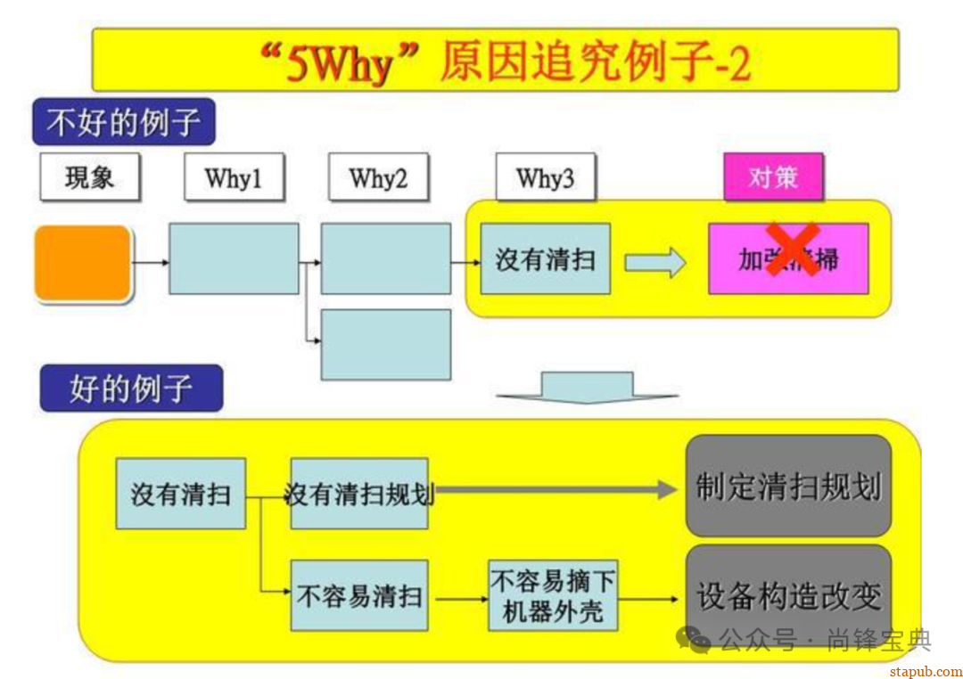 什么是5w2h分析法(简易版) 什么是5w2h分析法(简易版)