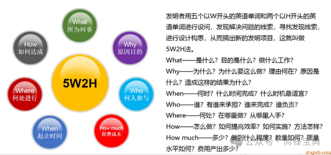 什么是5w2h分析法(简易版) 什么是5w2h分析法(简易版)