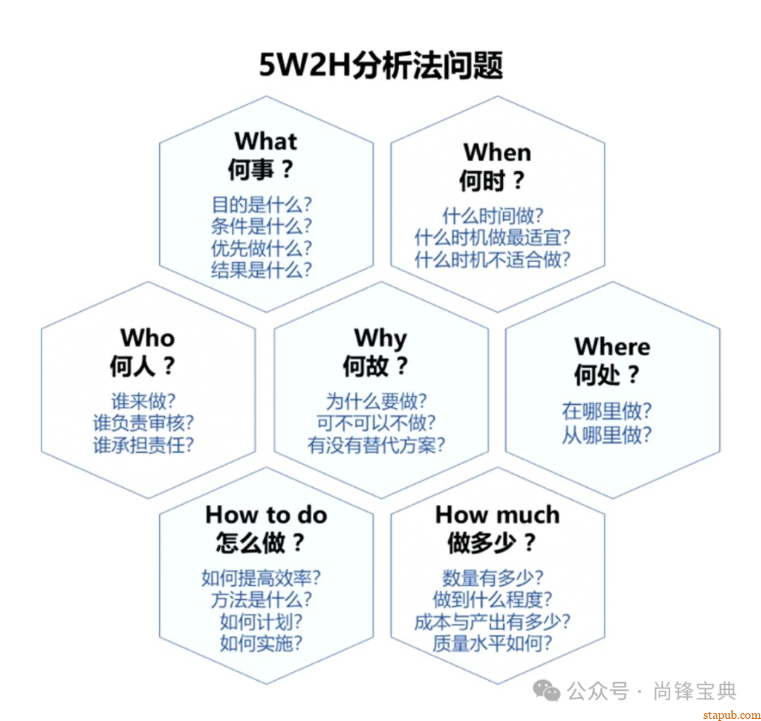 什么是5w2h分析法(简易版) 什么是5w2h分析法(简易版)