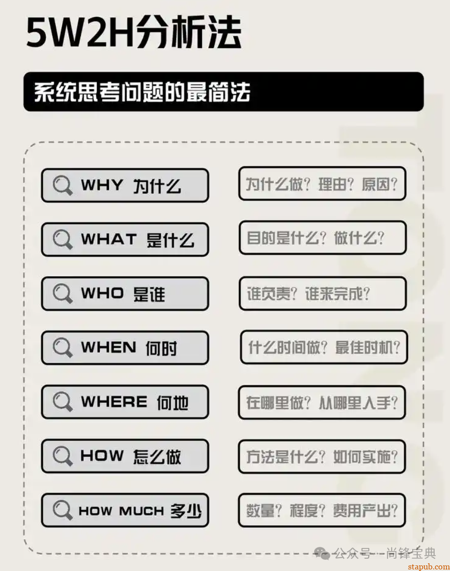 什么是5w2h分析法(简易版) 什么是5w2h分析法(简易版)
