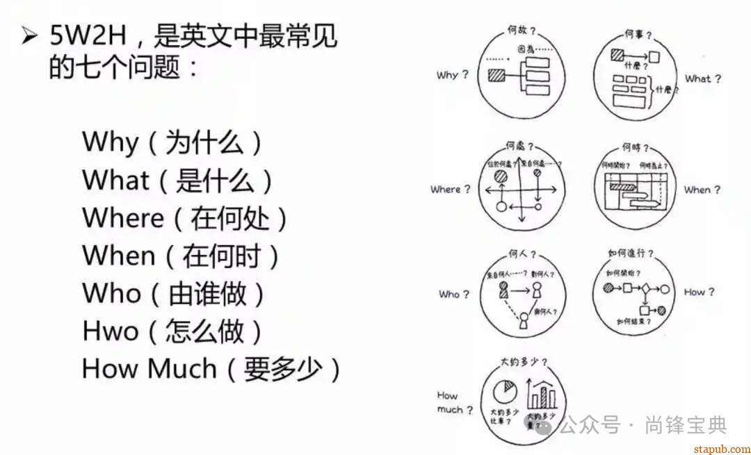 什么是5w2h分析法(简易版) 什么是5w2h分析法(简易版)