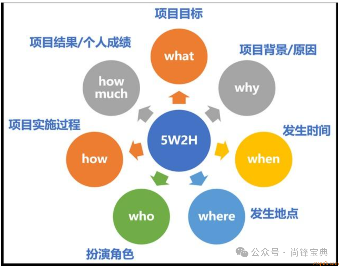 什么是5w2h分析法(简易版) 什么是5w2h分析法(简易版)