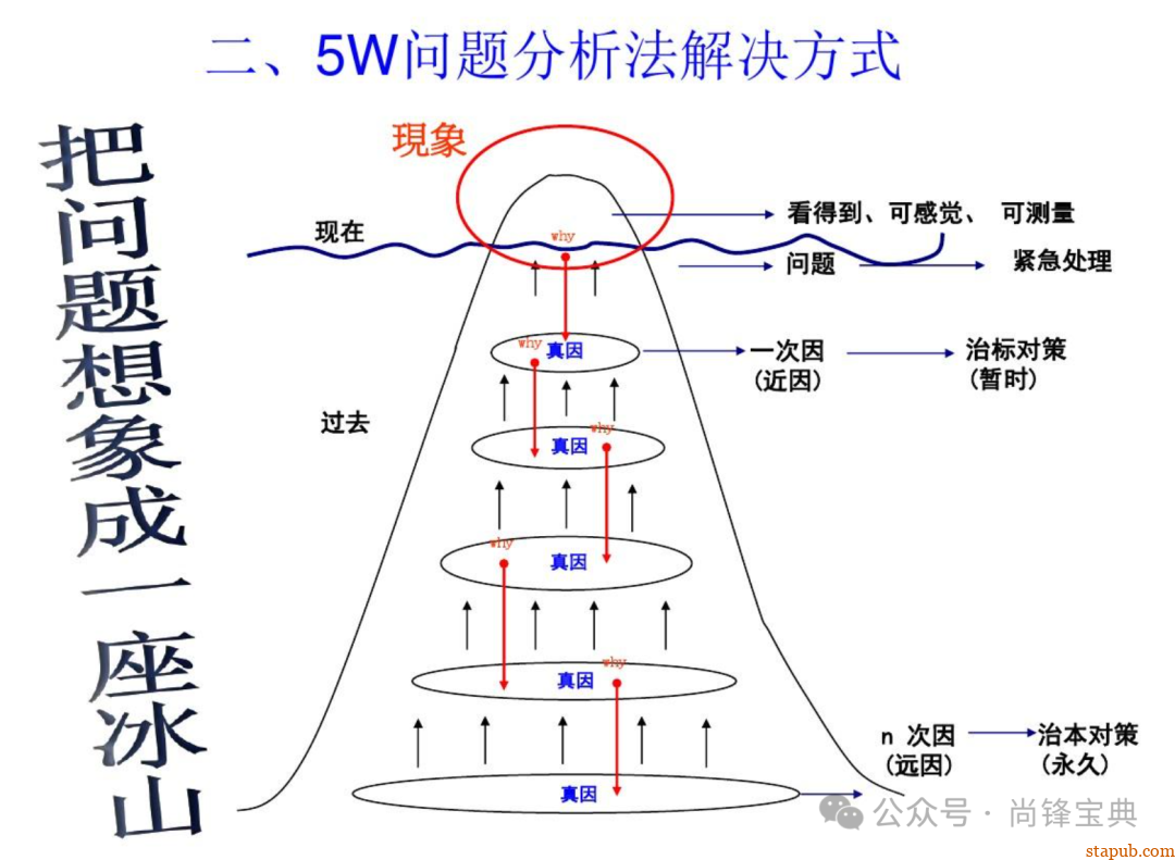 什么是5w2h分析法(简易版) 什么是5w2h分析法(简易版)