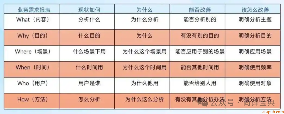 什么是5w2h分析法(简易版) 什么是5w2h分析法(简易版)