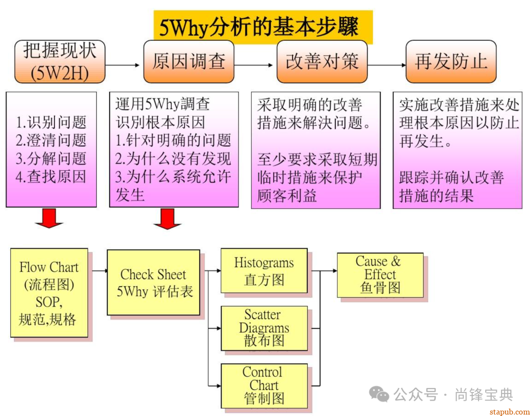 什么是5w2h分析法(简易版) 什么是5w2h分析法(简易版)