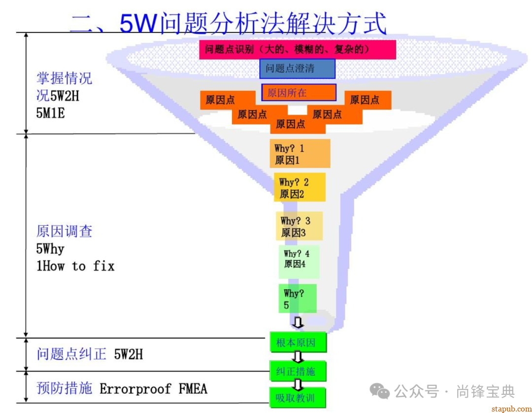 什么是5w2h分析法(简易版) 什么是5w2h分析法(简易版)