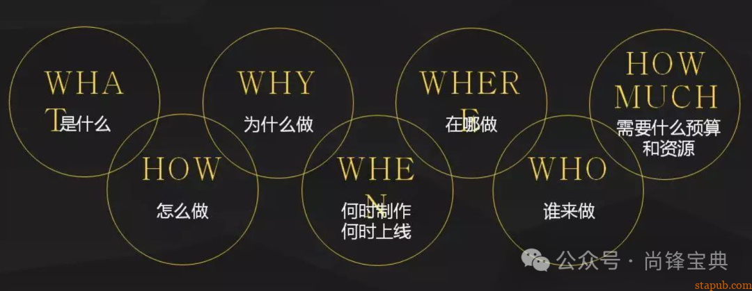 什么是5w2h分析法(简易版) 什么是5w2h分析法(简易版)