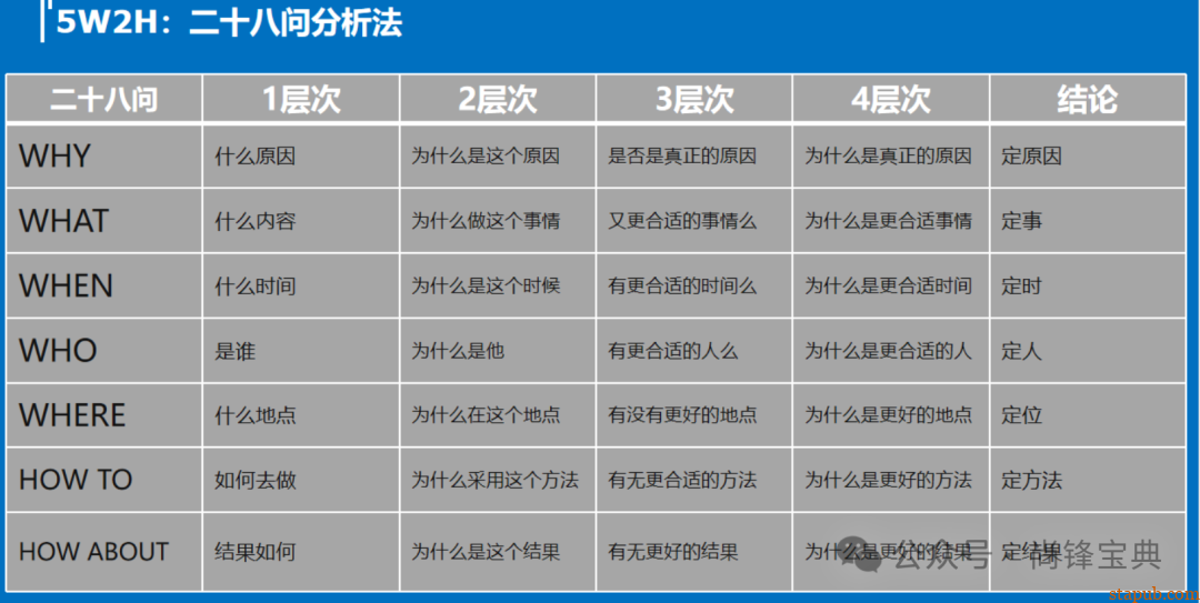 什么是5w2h分析法(简易版) 什么是5w2h分析法(简易版)