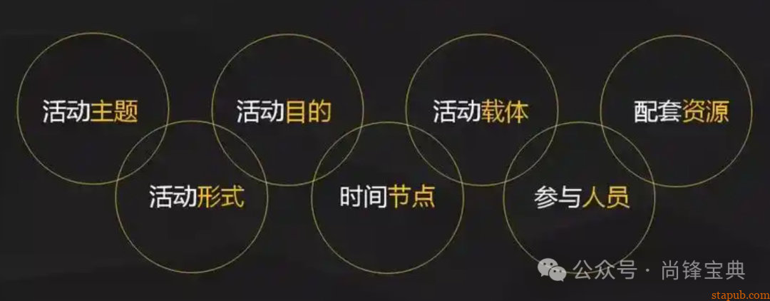 什么是5w2h分析法(简易版) 什么是5w2h分析法(简易版)