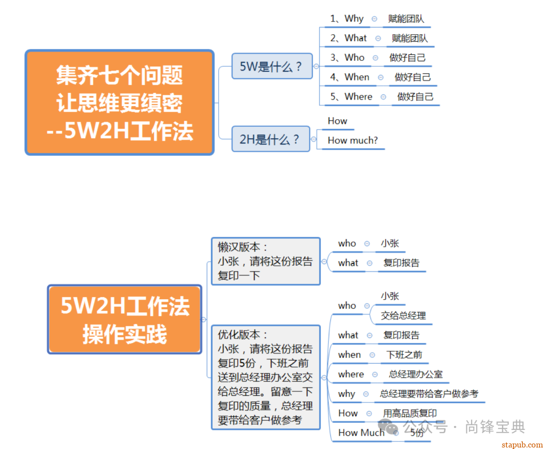 什么是5w2h分析法(简易版) 什么是5w2h分析法(简易版)