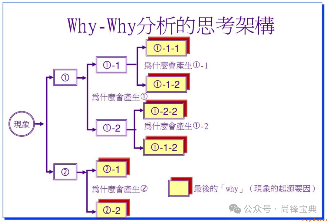 什么是5w2h分析法(简易版) 什么是5w2h分析法(简易版)