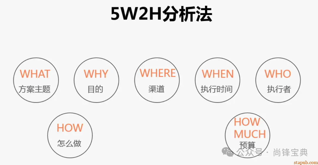 什么是5w2h分析法(简易版) 什么是5w2h分析法(简易版)