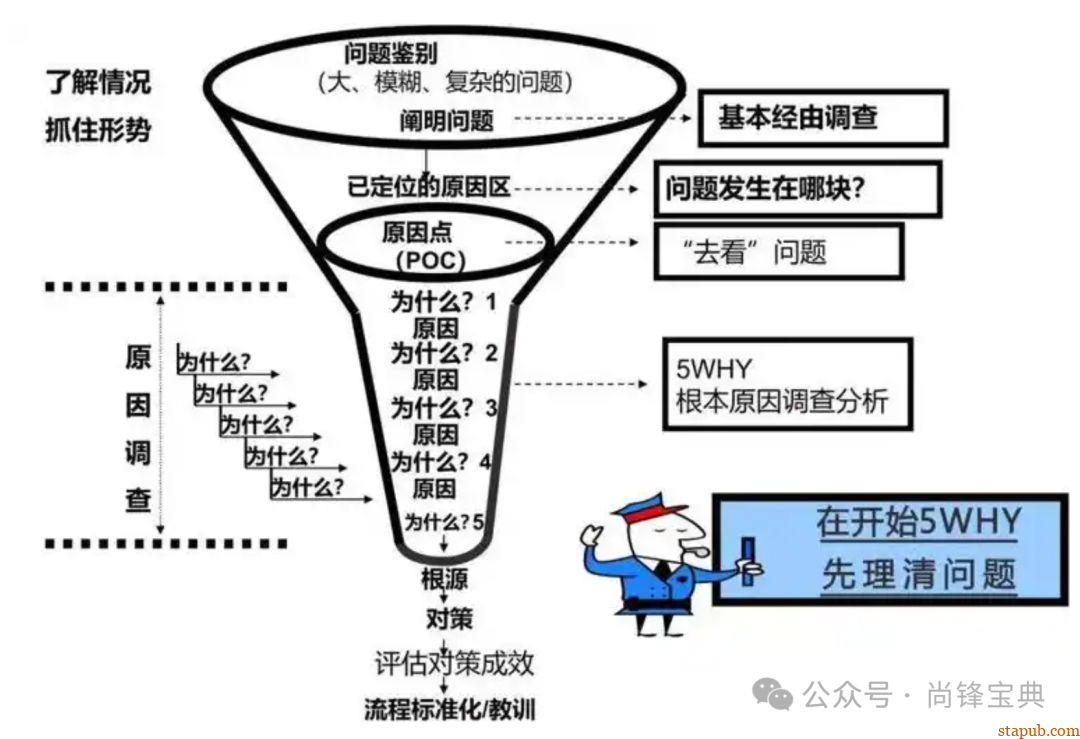 什么是5w2h分析法(简易版) 什么是5w2h分析法(简易版)