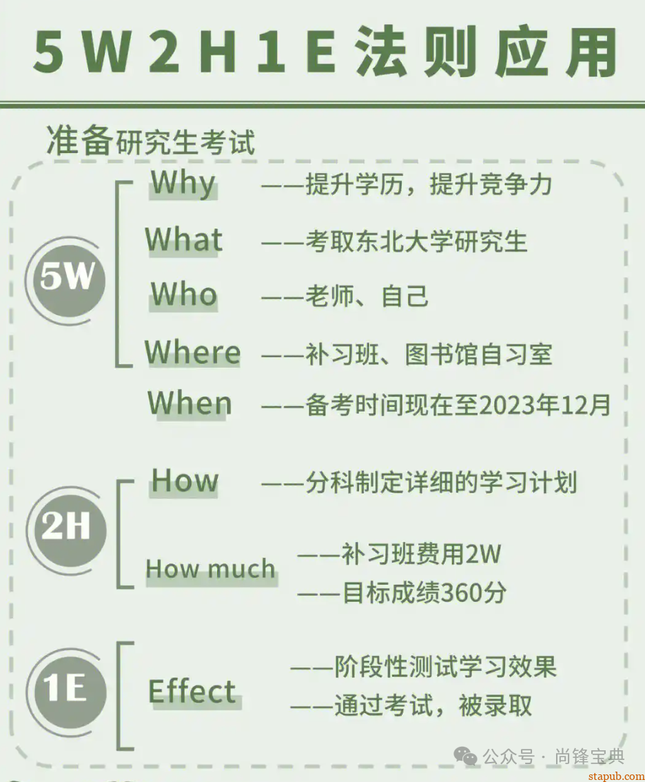 什么是5w2h分析法(简易版) 什么是5w2h分析法(简易版)