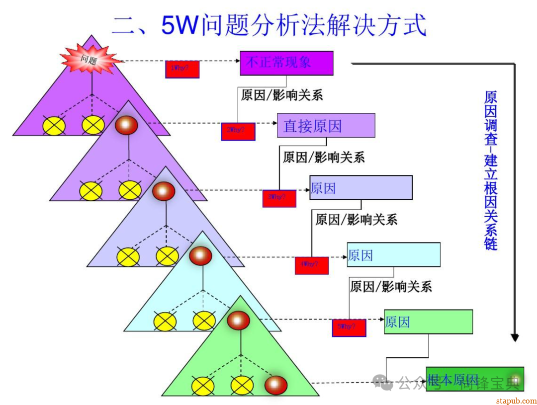 什么是5w2h分析法(简易版) 什么是5w2h分析法(简易版)