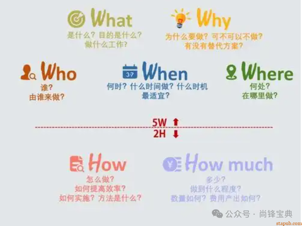 什么是5w2h分析法(简易版) 什么是5w2h分析法(简易版)