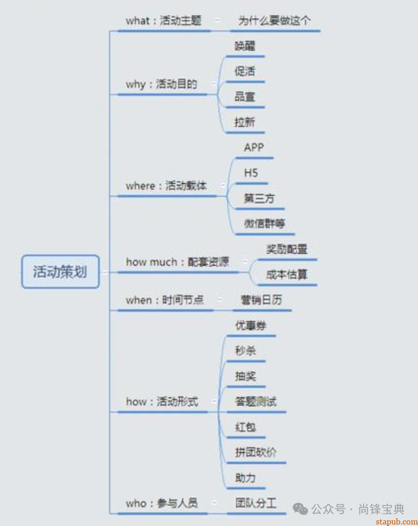 什么是5w2h分析法(简易版) 什么是5w2h分析法(简易版)