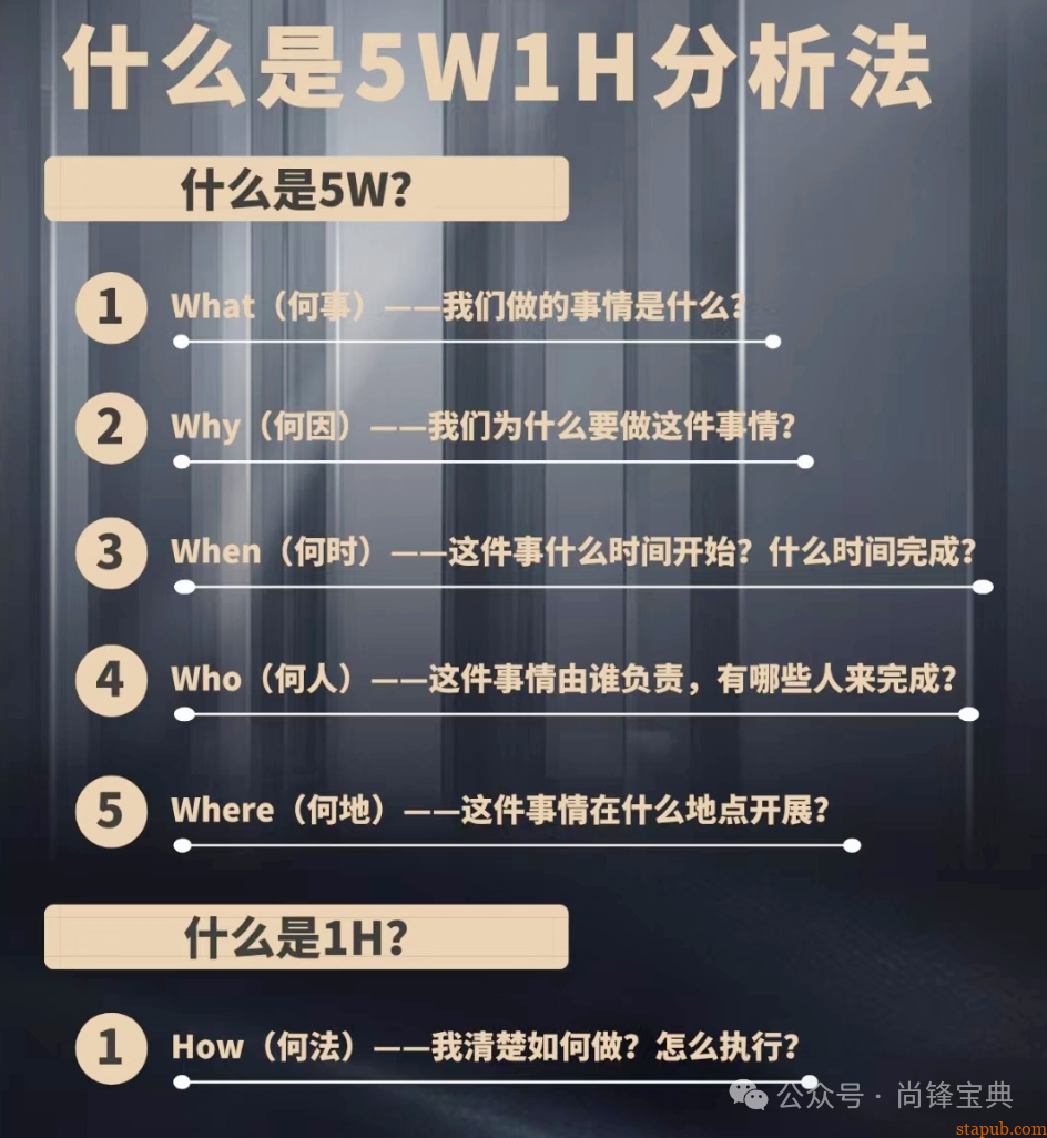 什么是5w2h分析法(简易版) 什么是5w2h分析法(简易版)