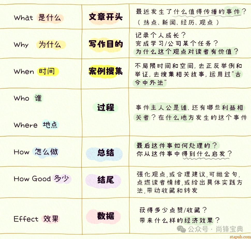 什么是5w2h分析法(简易版) 什么是5w2h分析法(简易版)