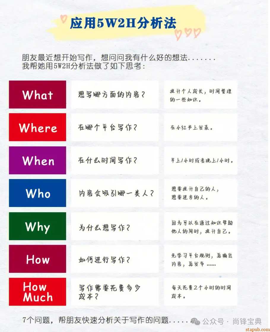 什么是5w2h分析法(简易版) 什么是5w2h分析法(简易版)