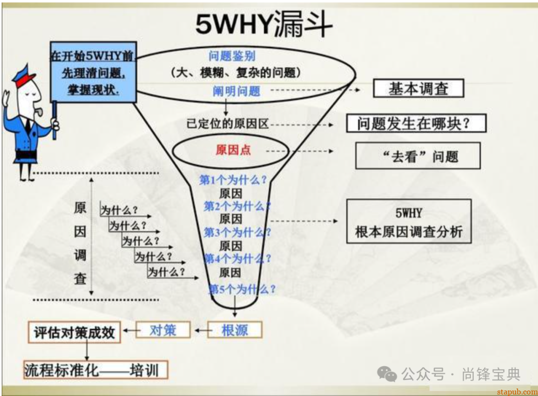 什么是5w2h分析法(简易版) 什么是5w2h分析法(简易版)
