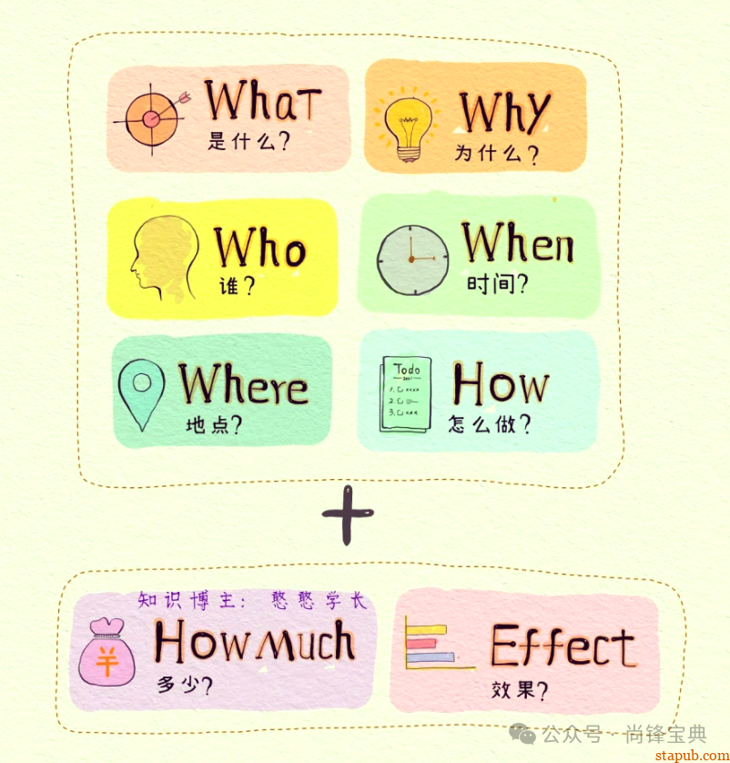 什么是5w2h分析法(简易版) 什么是5w2h分析法(简易版)