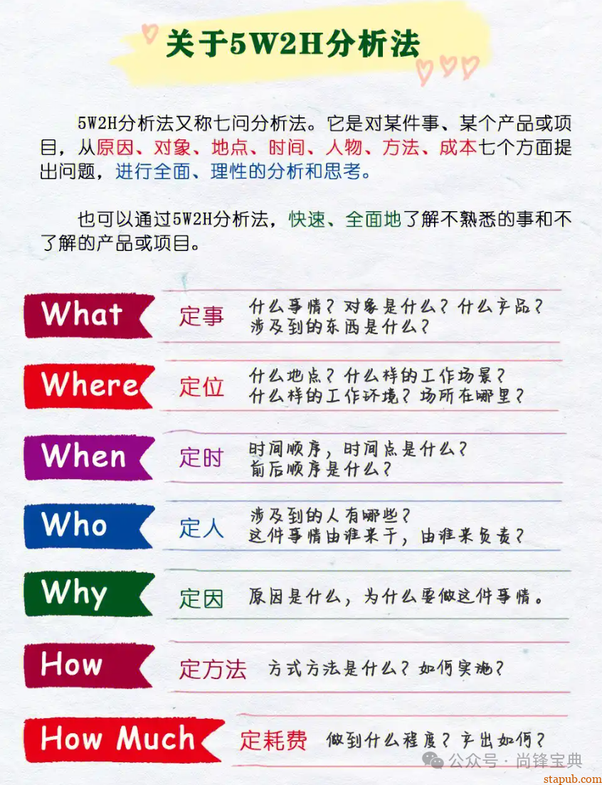什么是5w2h分析法(简易版) 什么是5w2h分析法(简易版)