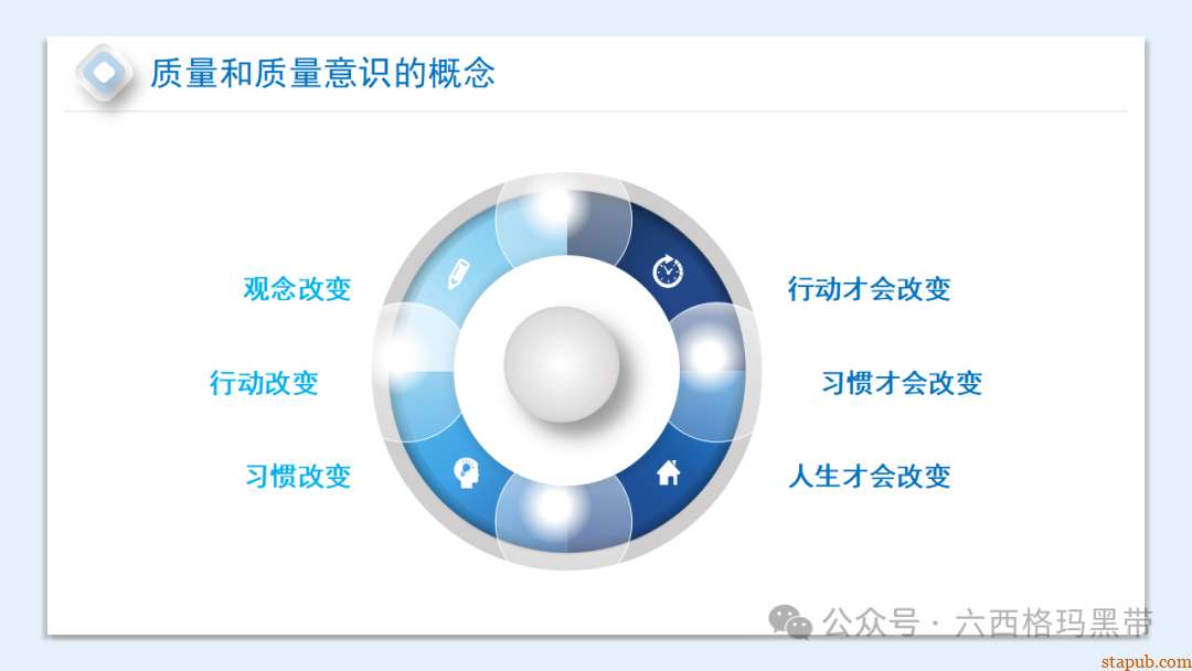提升员工质量意识培训ppt 提升员工质量意识培训ppt