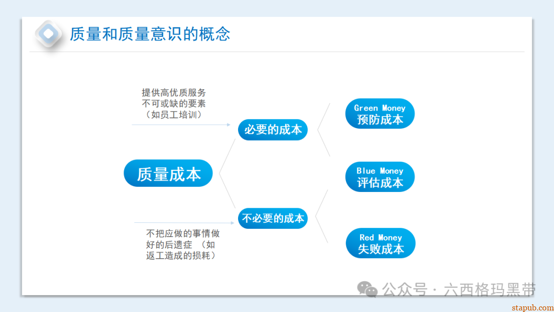 提升员工质量意识培训ppt 提升员工质量意识培训ppt