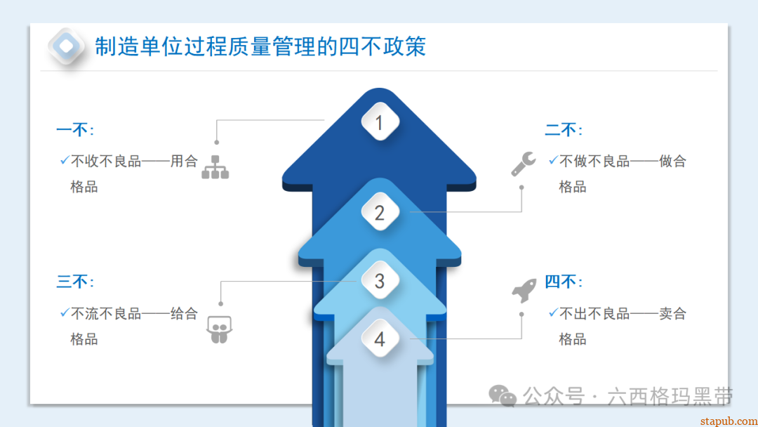 提升员工质量意识培训ppt 提升员工质量意识培训ppt