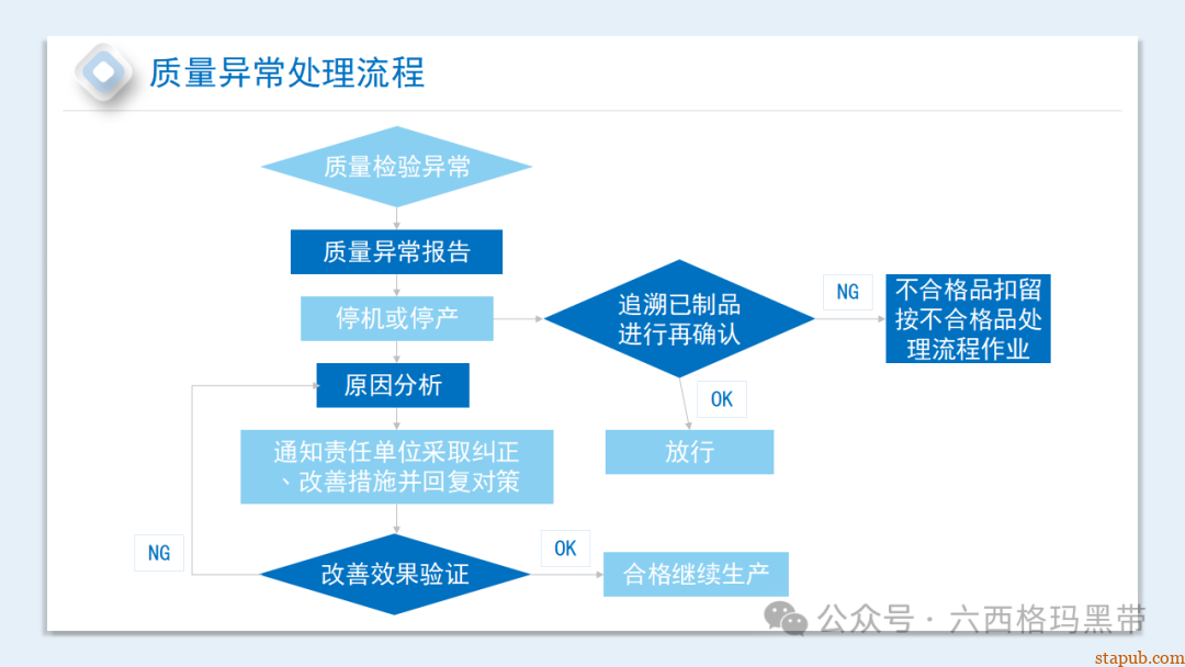 提升员工质量意识培训ppt 提升员工质量意识培训ppt