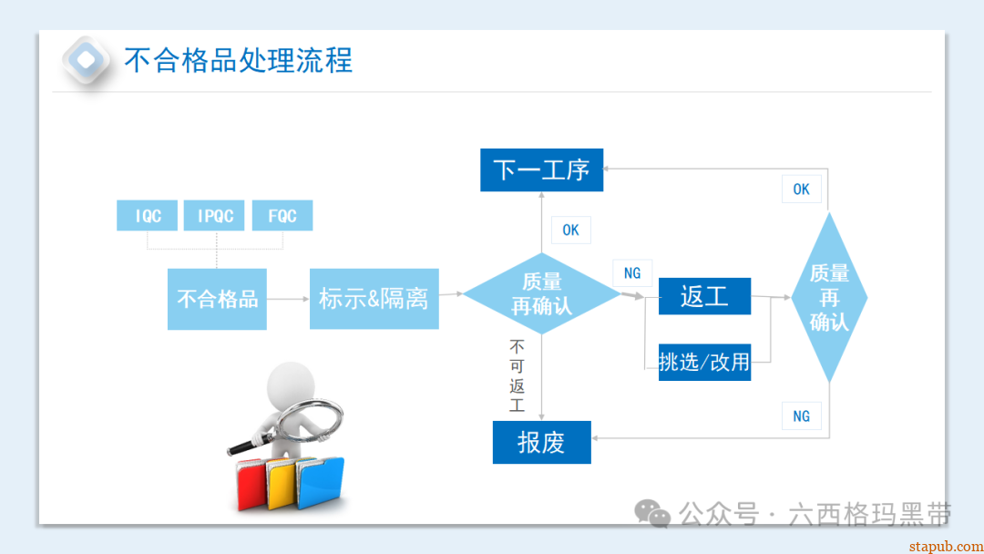提升员工质量意识培训ppt 提升员工质量意识培训ppt