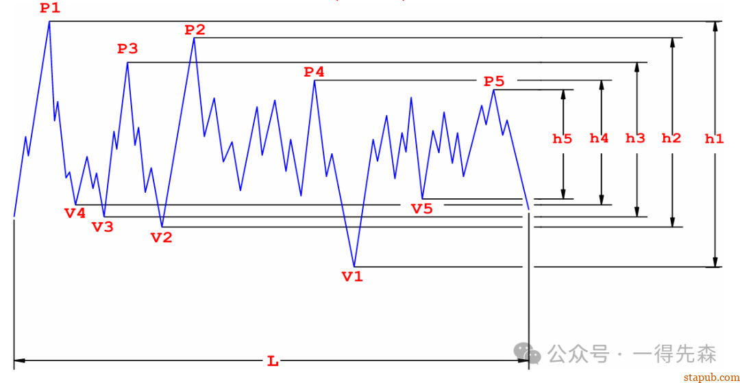 一文看懂表面粗糙度 Ra Rz Rp Rq Rt Rsk 一文看懂表面粗糙度 Ra Rz Rp Rq Rt Rsk