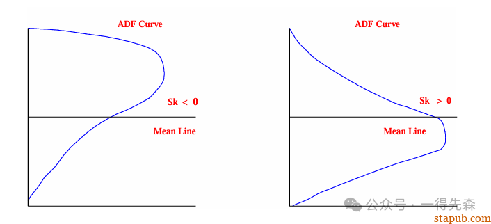 一文看懂表面粗糙度 Ra Rz Rp Rq Rt Rsk - 汽车质量管理笔记