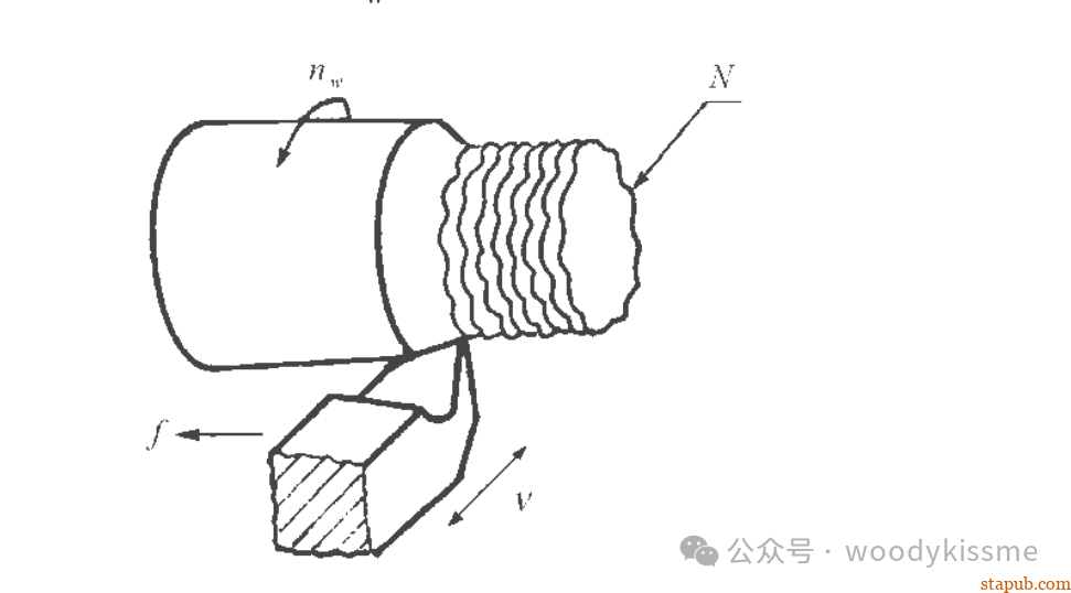 波纹度和粗糙度区别与联系 波纹度和粗糙度区别与联系