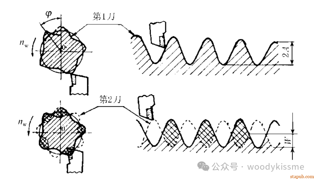波纹度和粗糙度区别与联系 波纹度和粗糙度区别与联系