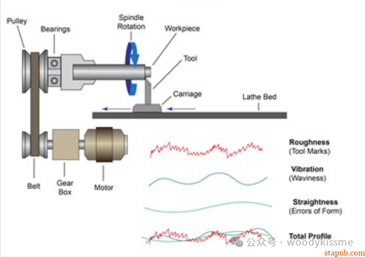 波纹度和粗糙度区别与联系 波纹度和粗糙度区别与联系