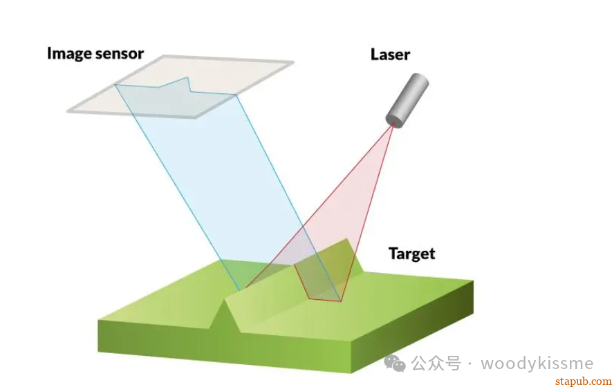 波纹度和粗糙度区别与联系 波纹度和粗糙度区别与联系