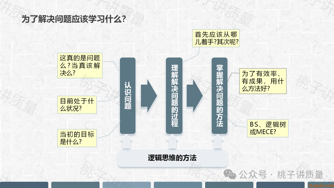 现场质量问题分析与解决PPT(附思维导图) 现场质量问题分析与解决PPT(附思维导图)