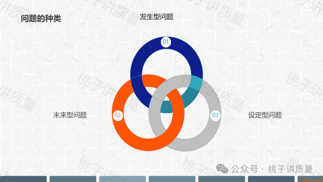 现场质量问题分析与解决PPT(附思维导图) 现场质量问题分析与解决PPT(附思维导图)