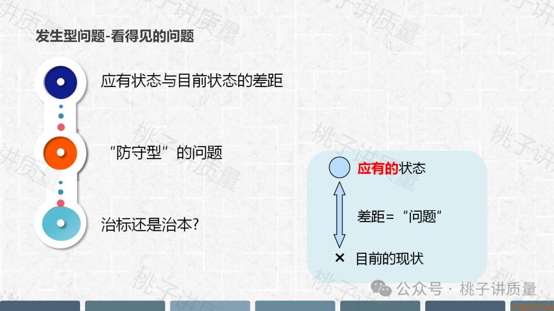 现场质量问题分析与解决PPT(附思维导图) 现场质量问题分析与解决PPT(附思维导图)