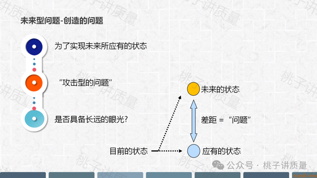 现场质量问题分析与解决PPT(附思维导图) 现场质量问题分析与解决PPT(附思维导图)