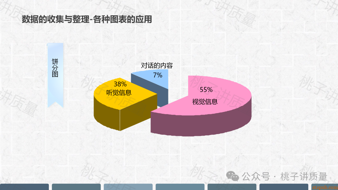 现场质量问题分析与解决PPT(附思维导图) 现场质量问题分析与解决PPT(附思维导图)
