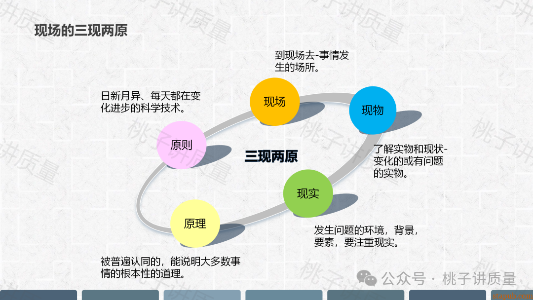 现场质量问题分析与解决PPT(附思维导图) 现场质量问题分析与解决PPT(附思维导图)